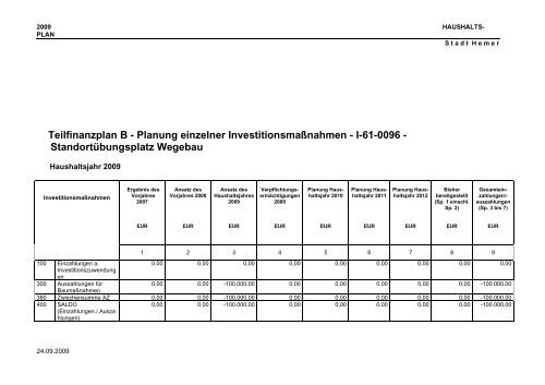 Teilfinanzplan B - Planung einzelner Investitionsmaßnahmen - Hemer