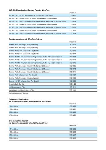 MIG/MAG Impulsschweißanlage Typreihe MEGAPULS ...