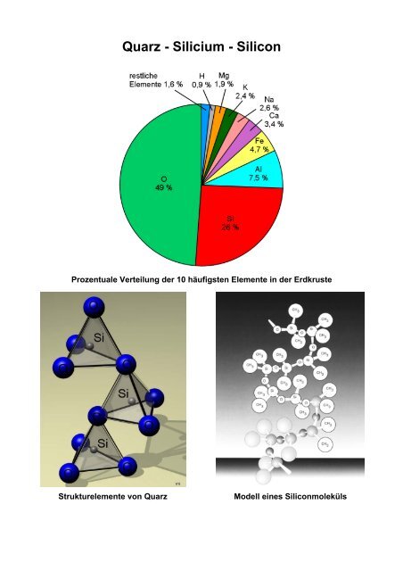 Silicon - Chemie und ihre Didaktik, Universität Wuppertal