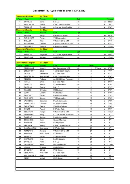 6-Classement du cyclocross de Brux le 02-12-2012 - ufolep