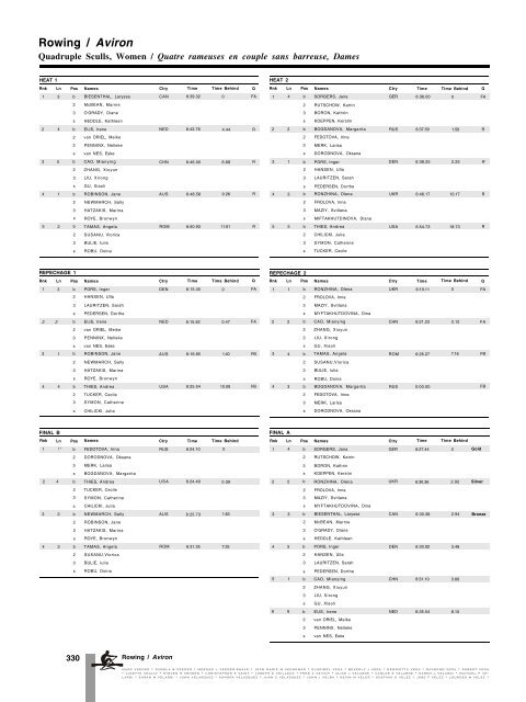 natation - LA84 Foundation