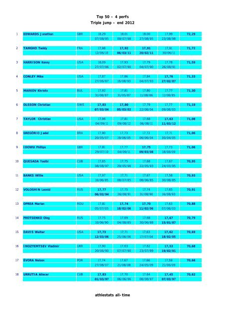 Top 50 - 4 perfs Triple jump - end 2012 athlestats ... - Athlestats 2010