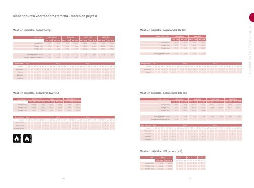 Prijslijst 2011 - Bruynzeel Deuren