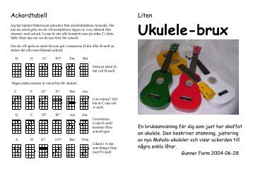 Ukulele-brux - Ukulele.no