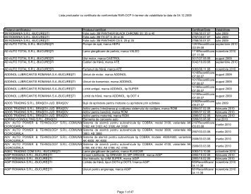 Lista produselor cu certificate de conformitate RAR-OCP în termen ...