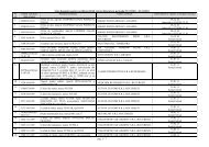 Lista certificatelor de conformitate RAR-OCP retrase/suspendate