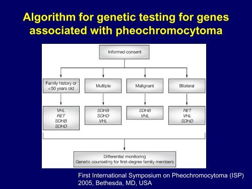 Pheochromocytoma - University of Colorado Denver