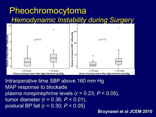 Pheochromocytoma - University of Colorado Denver