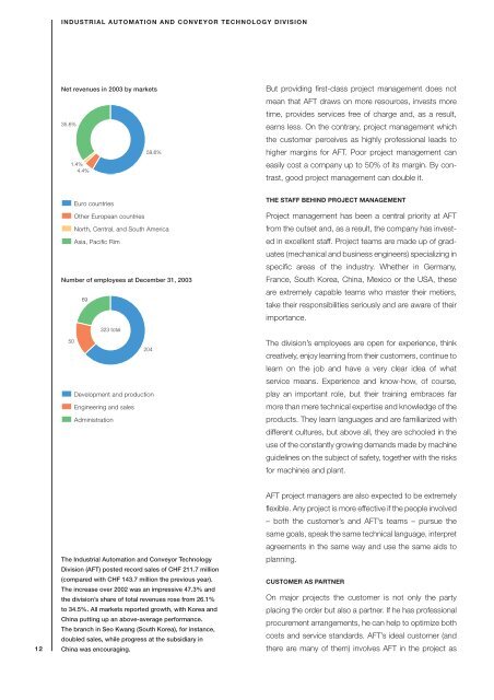 Annual Report 2003 - Kardex