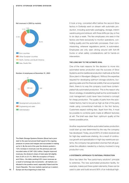 Annual Report 2003 - Kardex