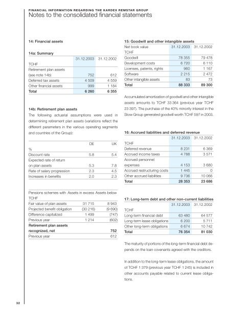 Annual Report 2003 - Kardex