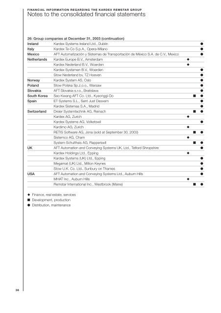 Annual Report 2003 - Kardex