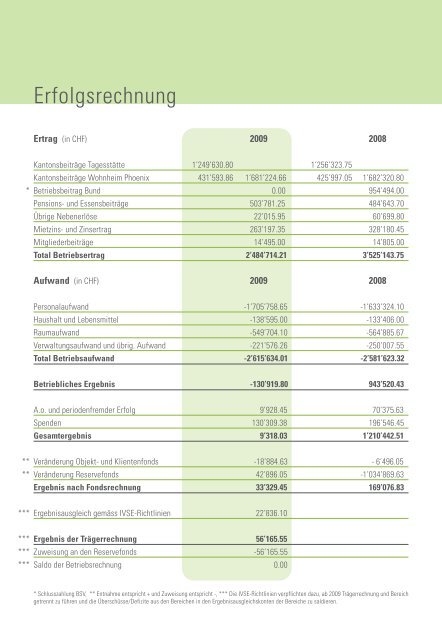 Jahresbericht 2009 - Stiftung Melchior