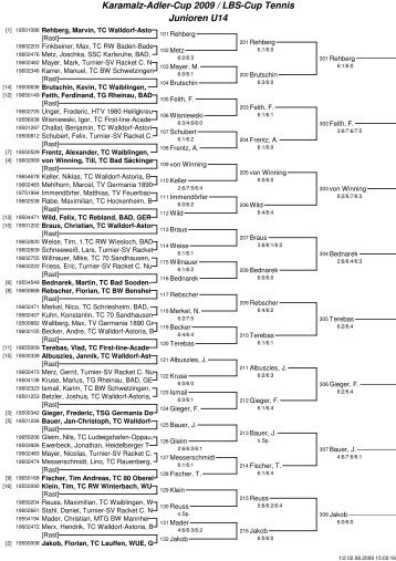 Karamalz-Adler-Cup 2009 / LBS-Cup Tennis Junioren U14