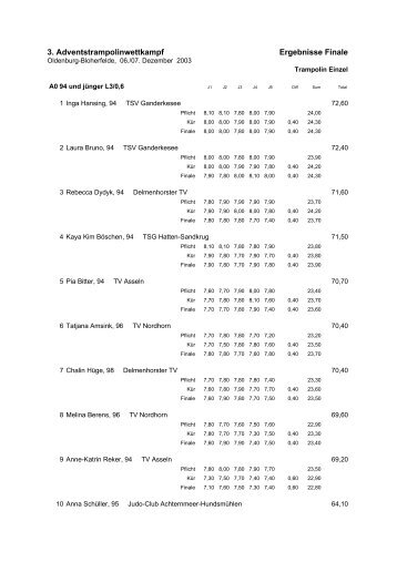 3. Adventstrampolinwettkampf Ergebnisse Finale - TuS Bloherfelde