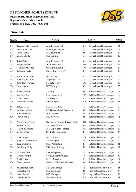 Startliste - Bogenschützen Feucht e.V.