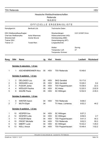 TSV Retterode HSV Hessische Waldlaufmeisterschaften Retterode ...