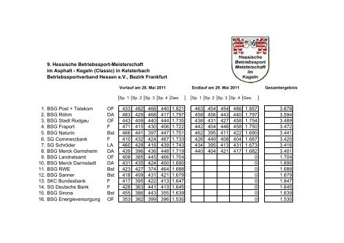 9. Hessische Betriebssport-Meisterschaft im Asphalt - Kegeln (Classic)