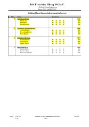 BSV Freischütz Hiltrop 1912 e.V. - Hubertus Sodingen-Börnig