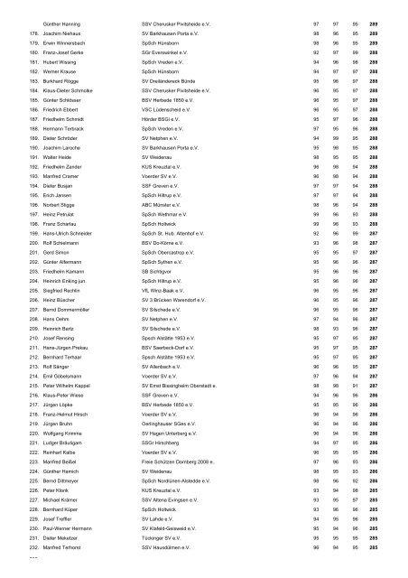 Westfälischer Schützenbund e.V. - Sportschützen Oberwiese