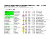 Jahresbestenliste 2010 - Damenklasse - RSG Düren
