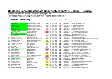 Jahresbestenliste 2010 - Damenklasse - RSG Düren