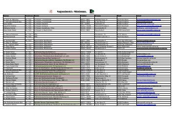 Regionalbereichs-Mitgliedsliste [ PDF ]