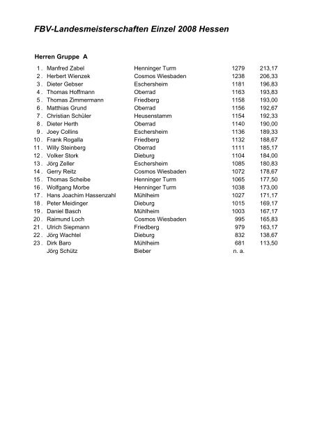 FBV-Landesmeisterschaften Einzel 2008 Hessen - beim 1.BSV ...