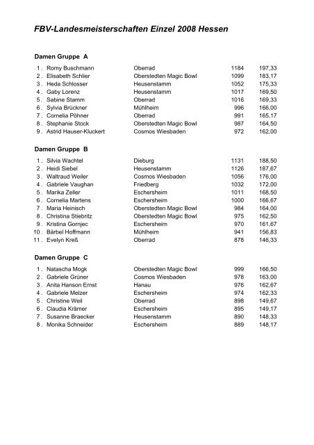 FBV-Landesmeisterschaften Einzel 2008 Hessen - beim 1.BSV ...