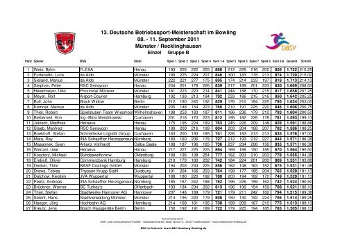 Ergebnisse Gruppe B 2011 - Betriebssport-Verband Münster