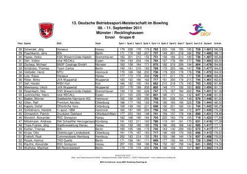 Ergebnisse Gruppe B 2011 - Betriebssport-Verband Münster