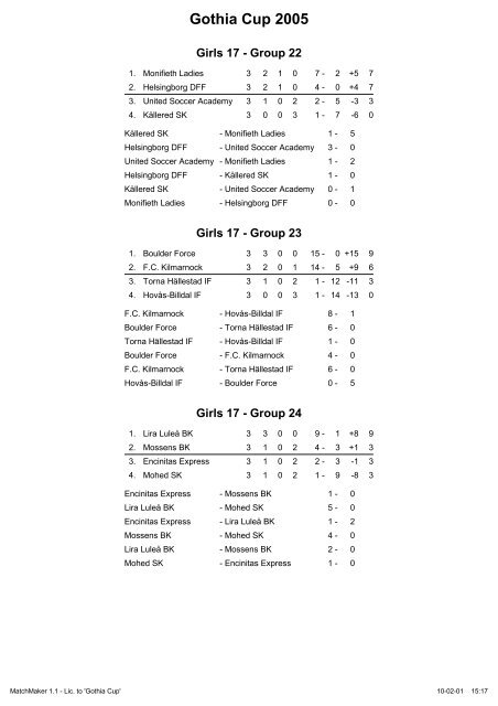 Gothia Cup 2005