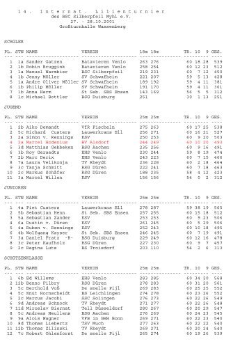 1 4 . internat . L ilienturnier des BSC Silberpfeil Myhl eV 27. - 28.10 ...