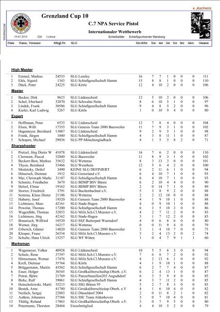 Grenzland Cup 10 - SLG Neuss