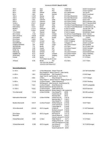 Kreisrekorde bis 30.09.2012 - Leichtathletikverband Nordrhein ...