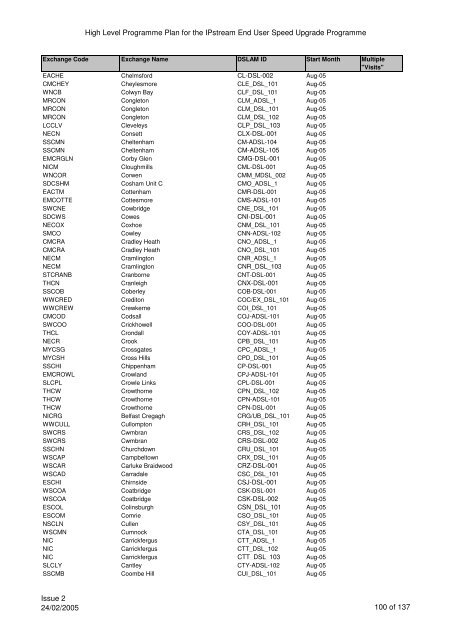 VCM Programme for SP Comms 060605