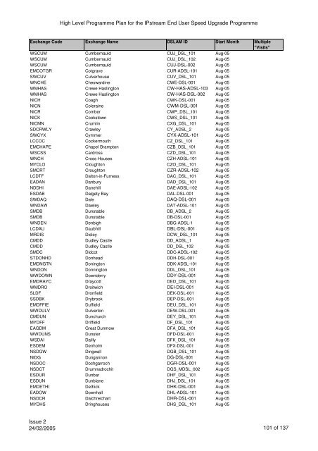 VCM Programme for SP Comms 060605