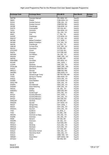 VCM Programme for SP Comms 060605