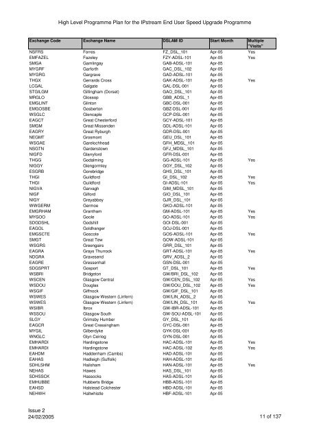 VCM Programme for SP Comms 060605