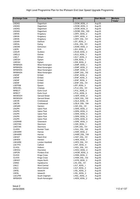 VCM Programme for SP Comms 060605