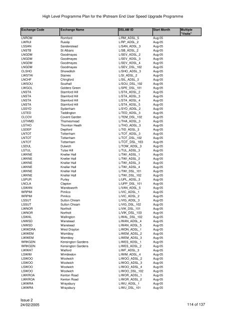 VCM Programme for SP Comms 060605