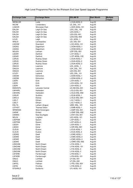 VCM Programme for SP Comms 060605