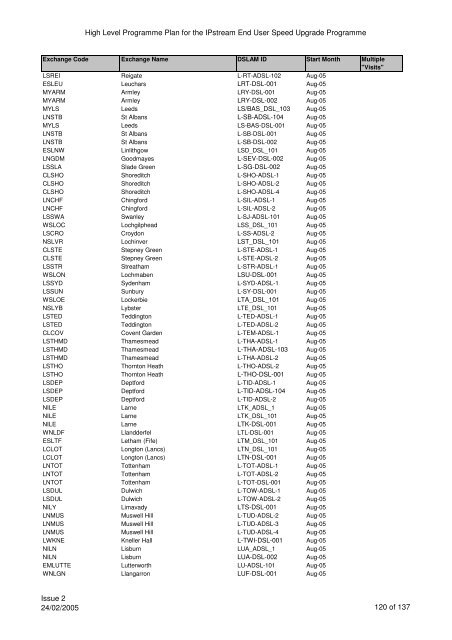 VCM Programme for SP Comms 060605