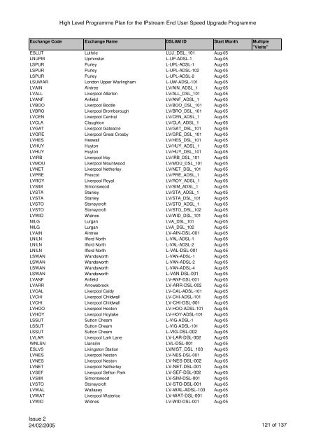 VCM Programme for SP Comms 060605