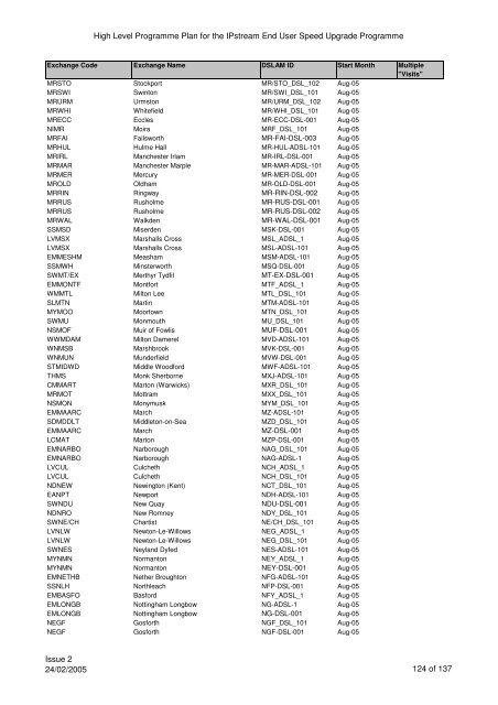 VCM Programme for SP Comms 060605