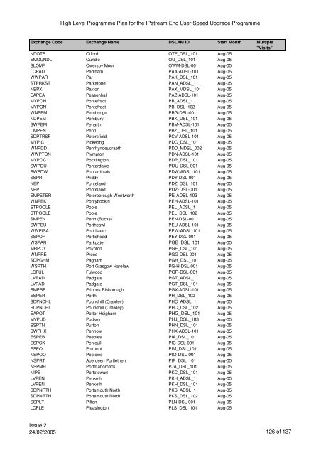 VCM Programme for SP Comms 060605