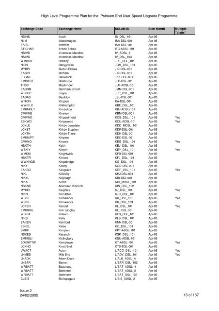 VCM Programme for SP Comms 060605