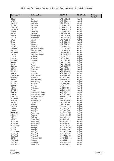 VCM Programme for SP Comms 060605