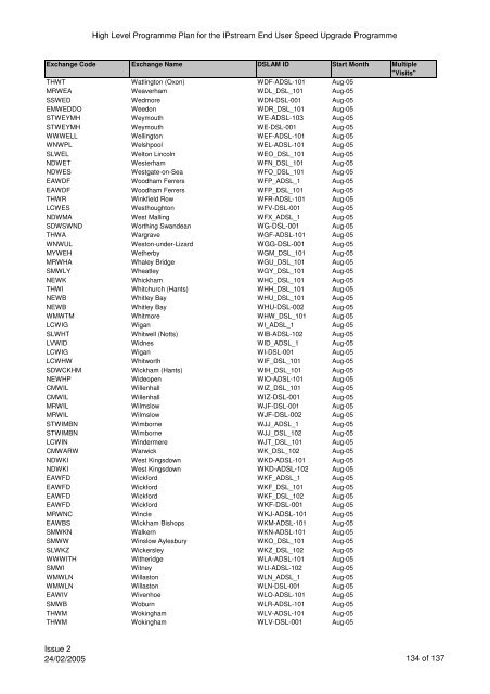 VCM Programme for SP Comms 060605