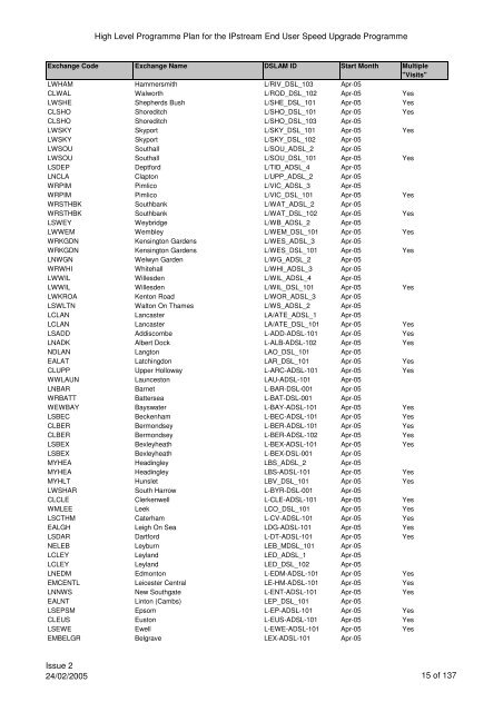 VCM Programme for SP Comms 060605